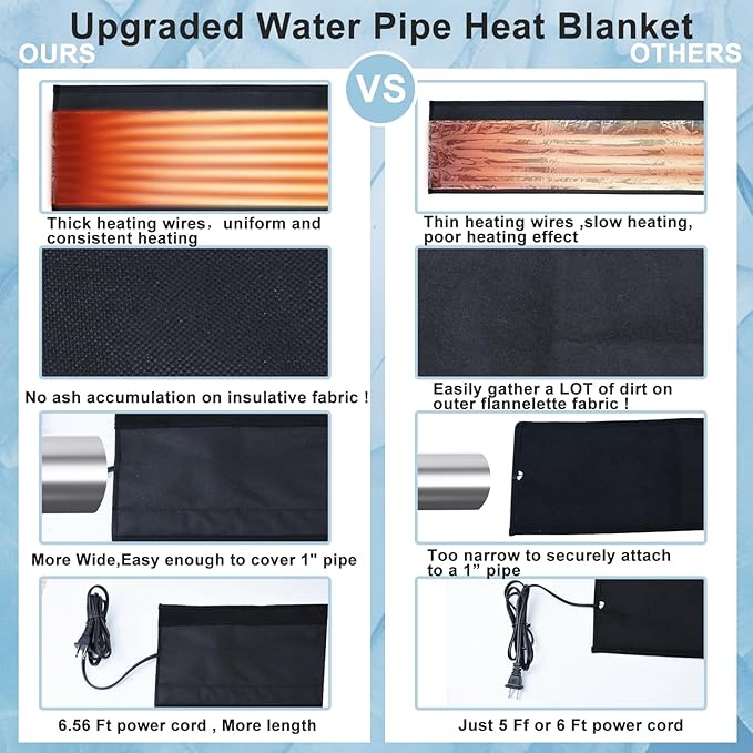Water Pipe Heat Blanket, 39"x7" Stickable Water Pipes Heater Tape with 6.6Ft Cable Foil Pipe Warmers Water Line Insulation Wrap Pipe Freeze Protection for Outdoor Pipe RV Sewer Hose, Max140˚F，110V