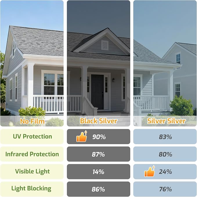 LUTE One Way Window Privacy Film, Window Tint, 17.5" x 118.1" | Sun Blocking UV - Image 6