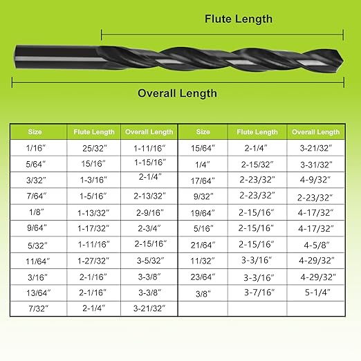 Yougfin Drill Bit Set, High Speed Steel Metal Drill Bits for Steel 21 Pack, 135 Degree Tip, Jobber Length Twist Bits for Hard Metal, Stainless Steel with Indexed Strong Case, 4241-21