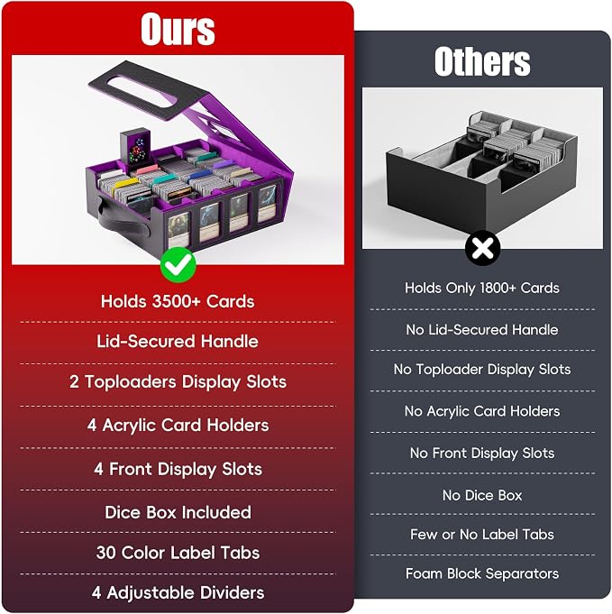 Trading Card Storage Box – 3500+ Magnetic MTG Deck Box - Image 6