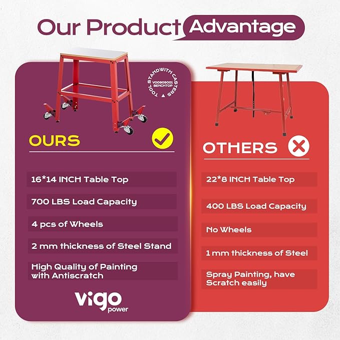 Universal Planer Stand, Drill Press Stands with Wheels, 700 lbs Heavy Loads, Tool Stands for Woodworking and Garage, for Most Scroll Saw Stand, Bench Grinder Stand, Jointer Stand, Bandsaw Stand