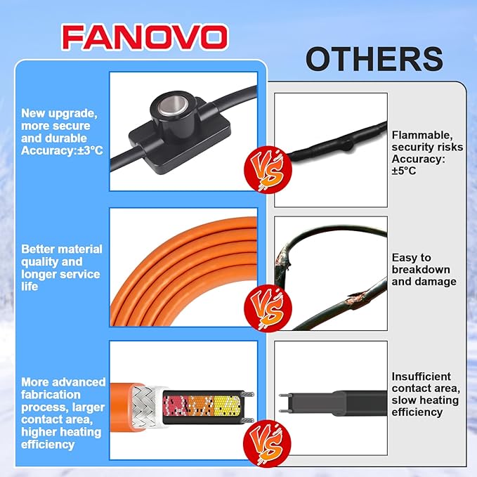 FANOVO 3ft Heat Tape for Water Pipes, Water Line Heat Tape with Thermostat, Freeze Protection Heating Tape for Water Pipes, Pipe Heat Tape, for Metal Plastic Pipes and Roof RV Protection in Winter