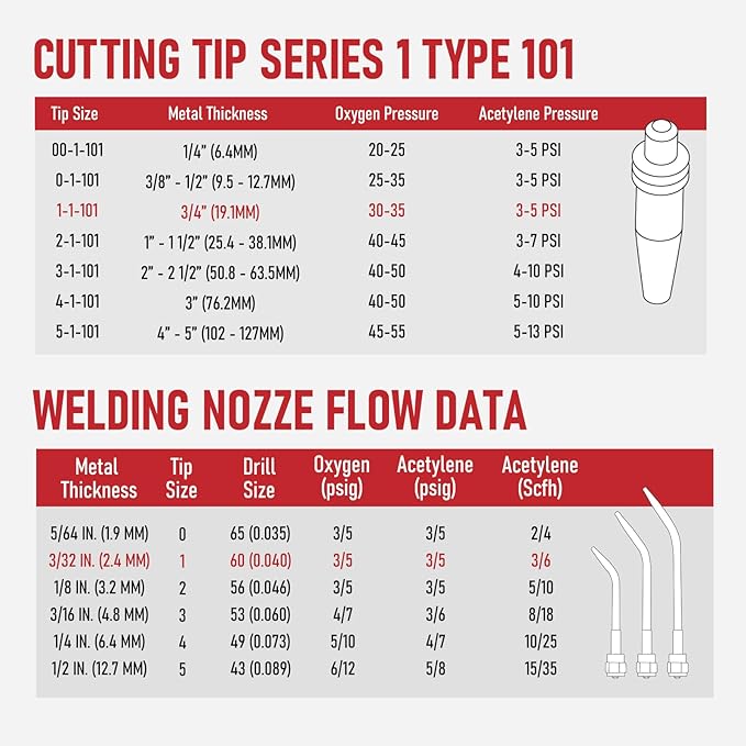 RX WELD Heavy Duty Oxy-Fuel Torch Kit with Check Valves, Cutting Tip 1-1-101 and 8-MFA Heating Nozzle