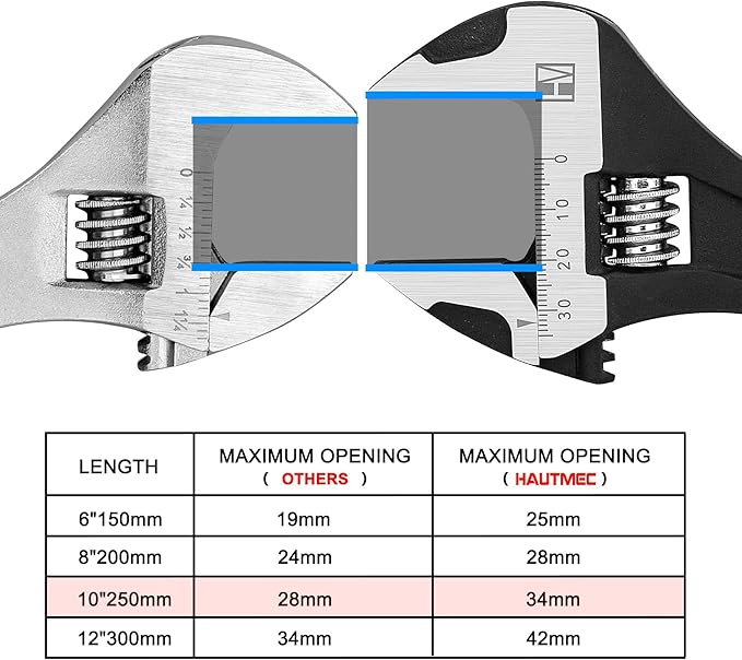 HAUTMEC 10 inch Adjustable Wrench Extra Wide Jaw Black Finish Adjustable Wrenches Drop-Forged CR-V Steel Metric & SAE Scales for Home Garage Workshop DIY