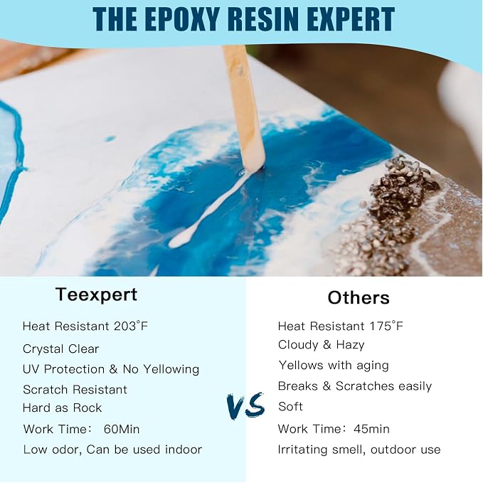 Teexpert Epoxy Resin Kit for Beginners, Resin Kit - Image 5