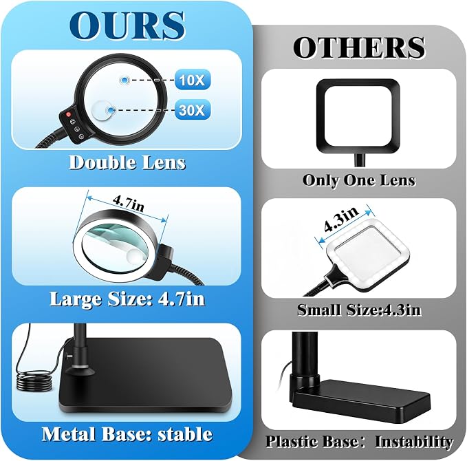 30X 10X Magnifying Glass with Light and Stand, 72 LED 3 Color Modes Stepless - Image 3