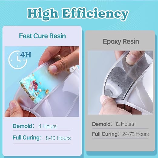 LET'S RESIN Fast Cure Epoxy Resin, Demold in 4 Hours, 72OZ Upgrade Quick Drying - Image 5