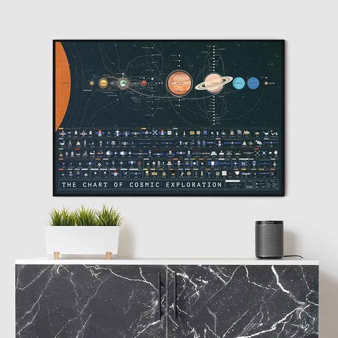 Pop Chart | The Chart of Cosmic Exploration | Large 36" x 24" Art Poster | - Image 6