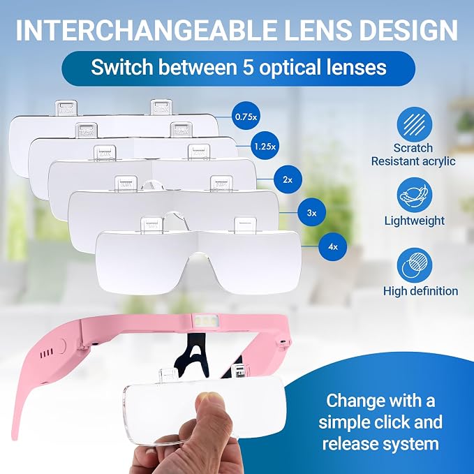 YOCTOSUN Magnifying Glasses - Image 3