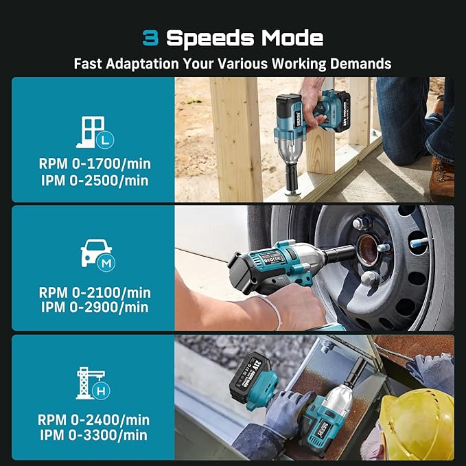 Seesii Impact Wrench 665 FT-LBS(900N.m) 3300IPM 1/2 Impact Gun High Torque Electric Cordless Impact Wrench with 21V 2x4.0Ah Battery 6 Sockets and Case for Home Car Truck Tire Lug Nut Removal Tool Set