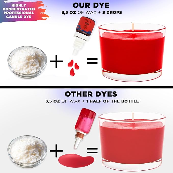 Liquid Candle Wax Dye for Soy Candle Making - Image 3