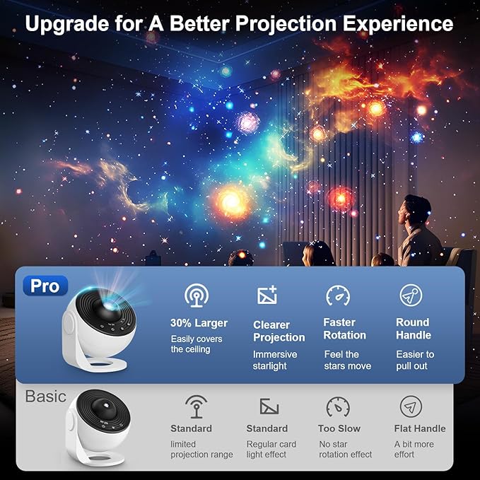 Galaxy Projector Pro for Bedroom, 13 in 1 Planetarium Star Projector - Image 2