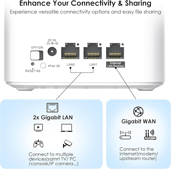 WAVLINK AX3000 WiFi 6 Mesh System 2 Pack - Covers up to 5000 Sq.Ft., Speeds up to 3.0 Gbps, Replaces Wireless Router and WiFi Extender Signal Booster, Easy Setup, Smart App Control