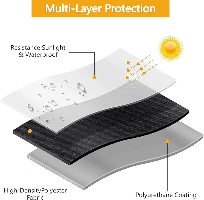 Machine cover for DEWALT DW758 8-inch/DW756 6-inch bench grinder, High density waterproof oxford cloth,Keep dust off and protect your bench grinder. (8-inch)