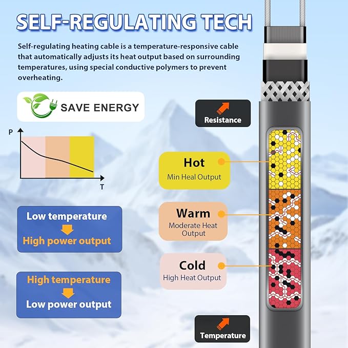 120V 70FT Self-Regulating Pre-assembled Water Pipe Heat Cable for Pipe Freeze Protection, Energy-Saving Pipe Heating Cable Keeps Water Flowing at -40°F