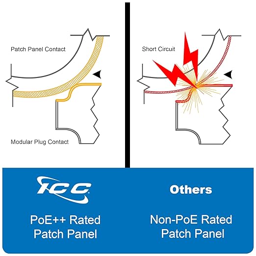 ICC CAT6 Patch Panel, UL Listed & PoE++ Rated Gigabit Applications, Wall Mount 12 Port Network Patch Panel with Front 110 IDC Terminal Blocks and Removable Cover, Black