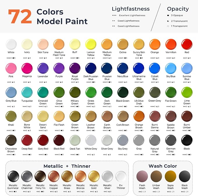 Nicpro All-In-One Miniature Painting Kit, 72 Colors Model Paint Set - Image 9