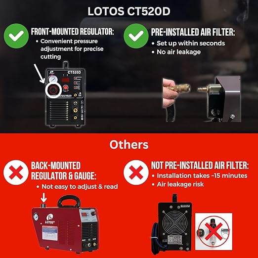 LOTOS CT520D 50 AMP Air Plasma Cutter, 200 AMP Tig and Stick/MMA/ARC Welder 3 in 1 Combo Welding Machine, 5/8 Inch Clean Cut, Brown