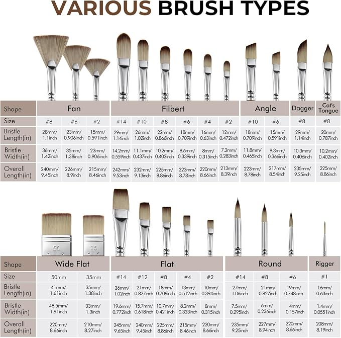 Fuumuui 25pcs Paint Brush Set, Professional 9 Shapes - Image 5