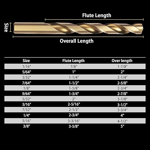 15Pcs Cobalt Drill Bit Set (1/16“-3/8”), M35 HSS, 135 Degree Tip, Twist Jobber Length for Hardened Metal, Stainless Steel, Cast Iron, Wood, and Plastics, with Index Storage Case