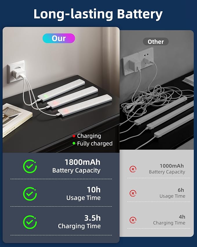 EZVALO 80 RGB Color Changing Under Cabinet Lighting Wireless, 1800mAh - Image 5