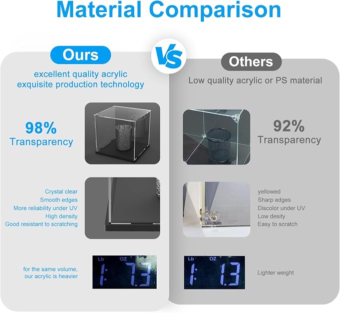 Mini Helmet Display Case, Self-Assembly Clear Acrylic Football Mini Helmet - Image 3