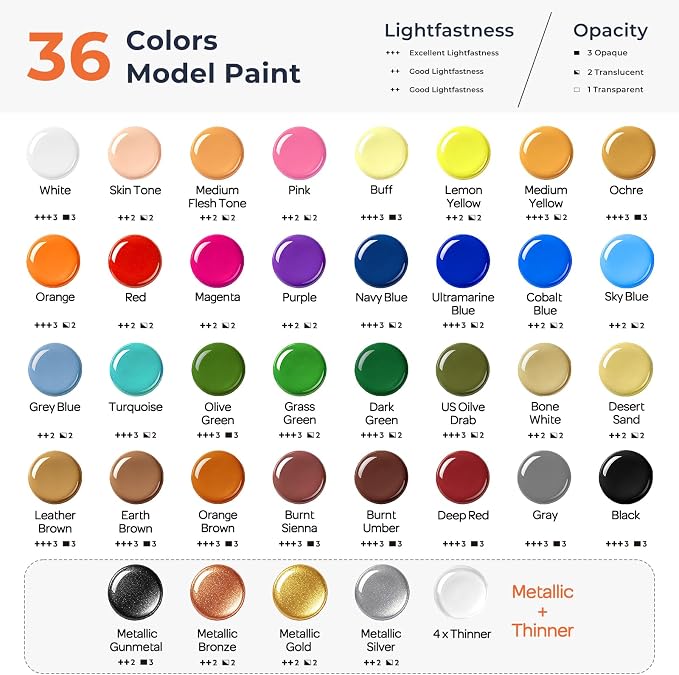 Nicpro 36 Colors Model Paint Set, 20ml Ready to Use Modeling Acrylic Paints - Image 2