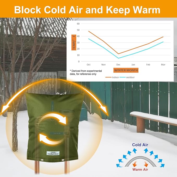 Backflow Preventer Cover Insulated (5˚F) - 36" W x 24" H Backflow Cover for Winter Pipe Freeze Protection - Sprinkler Covers for Outside, Double Wall Insulation Cover Green