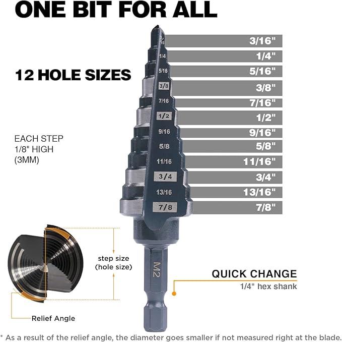 M2 HSS Quick Change 3/16" - 7/8" Step Drill Bit Double Fluted Drill bits for Hole Drilling in Stainless Steel, Copper, Aluminum, Wood, Plastic