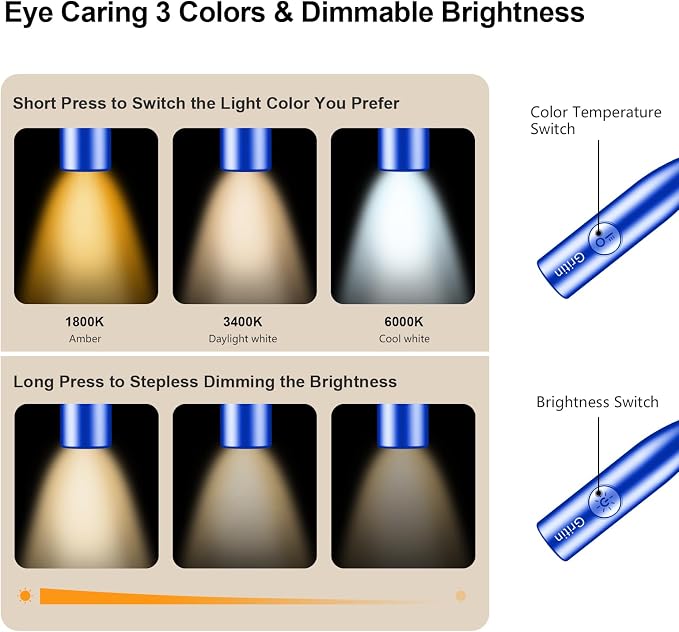 Gritin Book Light, Eye Caring 3 Colors & Dimmable Brightness Reading Light | - Image 2