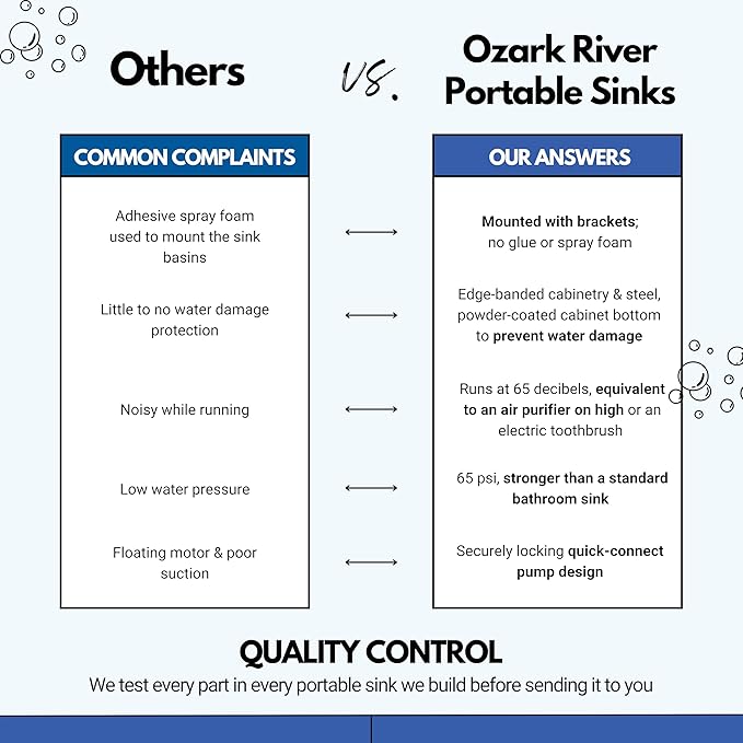 Ozark River Portable Sinks Elite PRO1, Free Standing Portable Concession Sink, Commercial Restaurant Portable Sink with Hot Water, Stainless Food Service Sink, White & Black Doors-Splashguard
