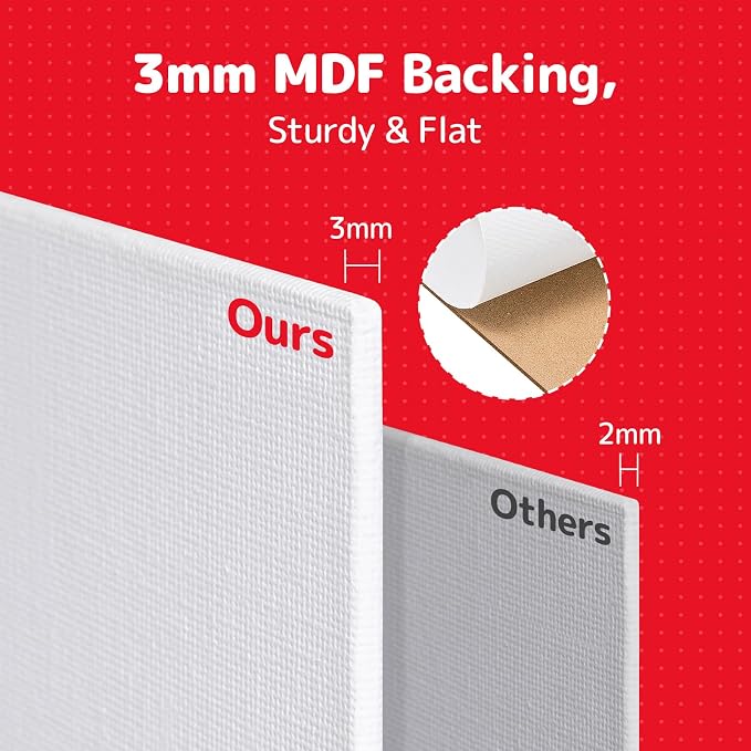 Simetufy 32 Pack 12x16 inch Large Flat Canvas Boards - Image 3