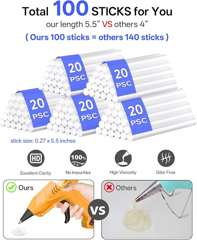 Mini Hot Glue Gun with 100 Glue Sticks, Precision Glue Flow, Extra-Long 55" Cord - Image 3