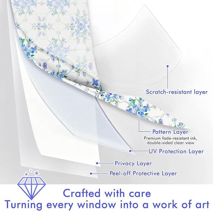 SOMWISE Frosted Glass Window Privacy Film - Image 2