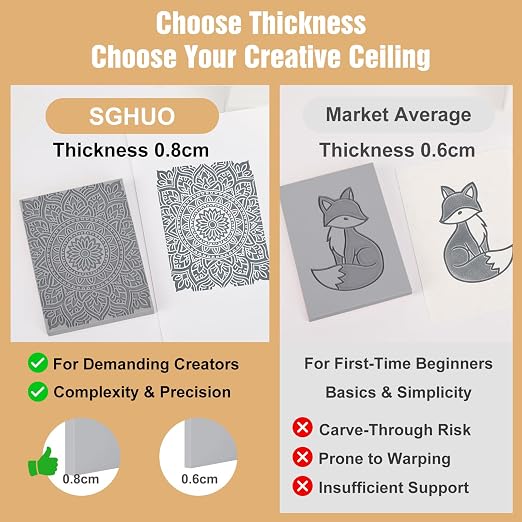 SGHUO Linoleum Blocks for printmaking - Image 6