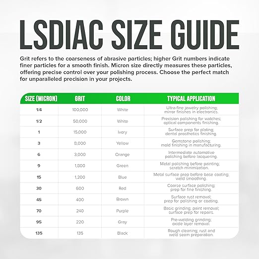 15000, 50000, 100000 Grit/FINE, Finishing/Oil-Soluble LSDIAC Diamond Polishing Compound Set / 3 x 5g / Medium Concentration of Powder/LANDS Superabrasives (Medium Concentration, 5g/Syringe)