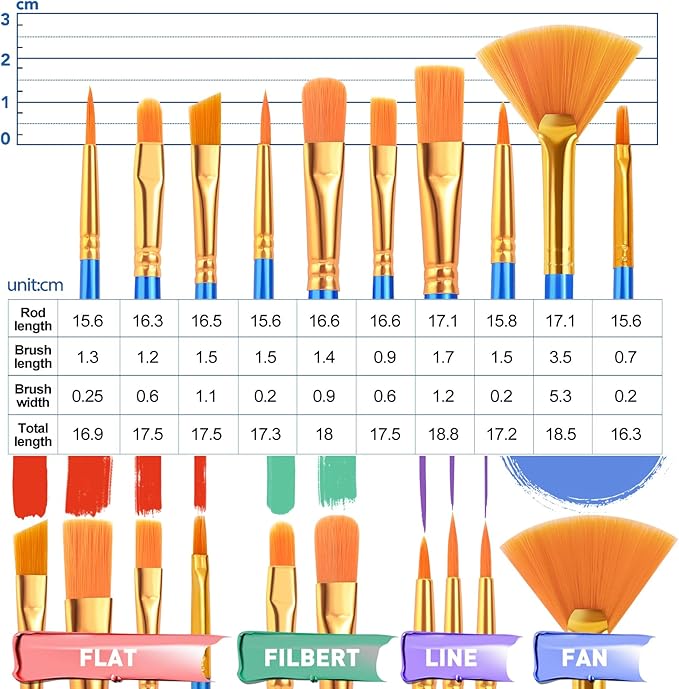 ESRICH 182 Pack Canvas with Easel Set 8 x 10 in Canvas Boards with 11.8 in - Image 2
