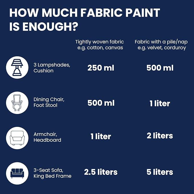 BLUEBIRD 12-Pack Fabric Paint, 3.4 Fl Oz each, Permanent Fabric Paints - Image 6