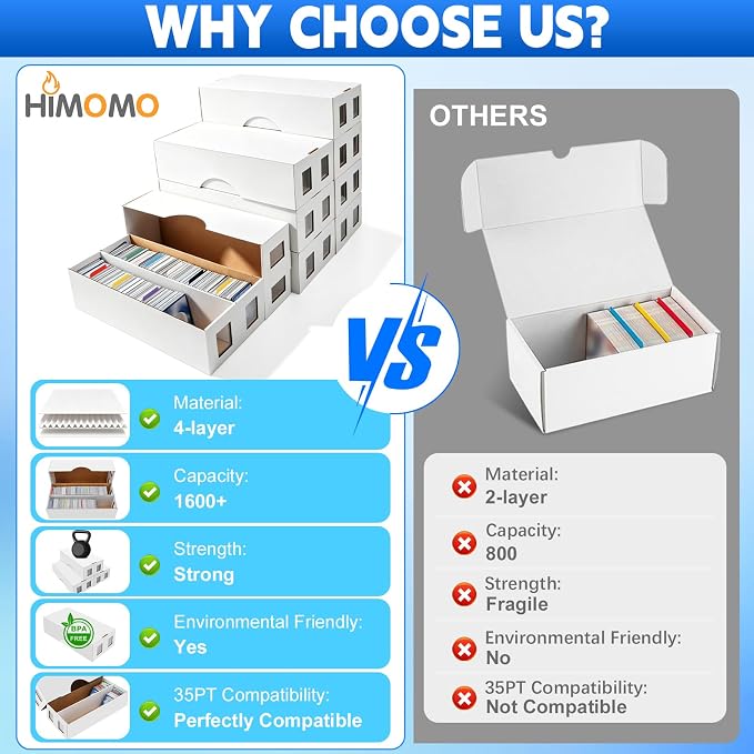 8 Pack Trading Card Storage Box, 13000+ Count Card Storage Box - Image 6