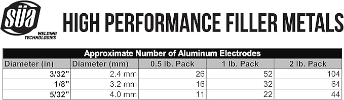 SÜA - Aluminum E4043 Stick Electrode Rod 5/32'' x 14'' - (0.5 Lb = 11 Rods)