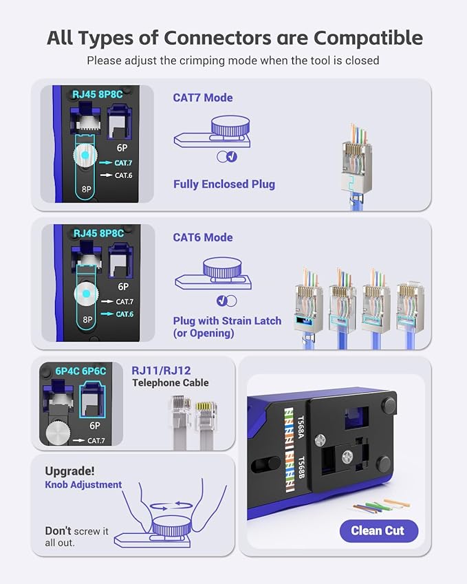 VCELINK Ethernet Crimping Tool Kit 53-in-1 for CAT7/CAT6A/CAT6/CAT5E/CAT5, RJ45 Crimp Tool Set with an Ethernet Crimper, Cable Tester, Wire Stripper,25 RJ45 connectors and strain relief boots-Blue