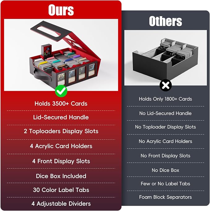 Trading Card Storage Box – 3500+ Magnetic MTG Deck Box - Image 6