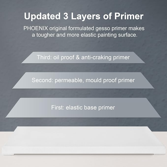 PHOENIX Stretched Canvas for Painting 5x7 Inch/7 Value Pack, 8 Oz Triple Primed - Image 5