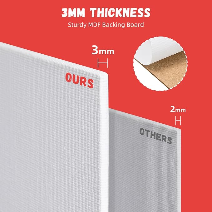 Simetufy 4 Pack 5x7 Inch Canvas Boards - Image 4