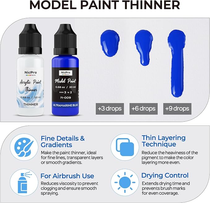 Nicpro 100 Colors Acrylic Model Paint Set 20ml Ready to Use Modeling Paints | - Image 8