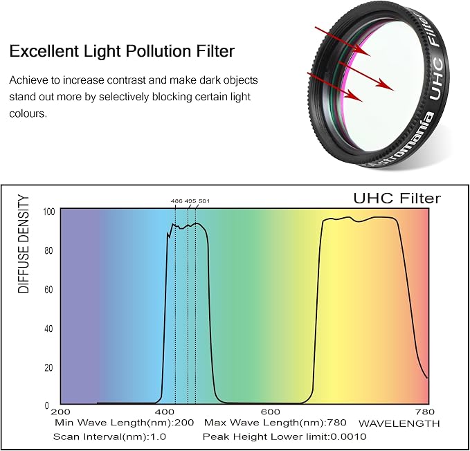Astromania Telescope UHC Filter 1.25 Inch, Telescope Filter Improve Image - Image 6