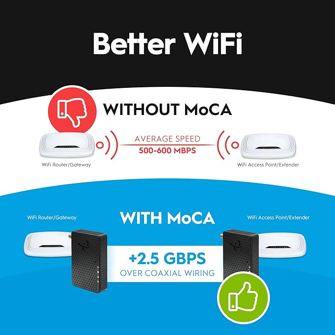 Hitron HTEM5 MoCA 2.5 Adapter Kit (2-Pack) | 2.5Gbps Ethernet Over Coax | Multi-Gig Wired Backhaul for Mesh WiFi, Streaming & Gaming | Includes 2 Adapters, Coax & Ethernet Cables