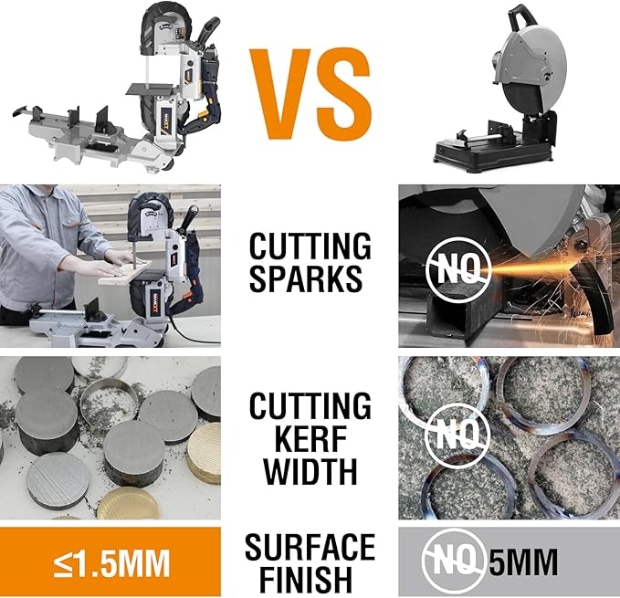 MAXXT Bandsaw with Table Saw, 10 Amp 5 Inch Deep Cut Band Saw with Lightweight Aluminum Base, Variable Speed Handheld Automatic Multipurpose Cut with Wheels Metal Saw, Portable Bandsaws for Metal Wood