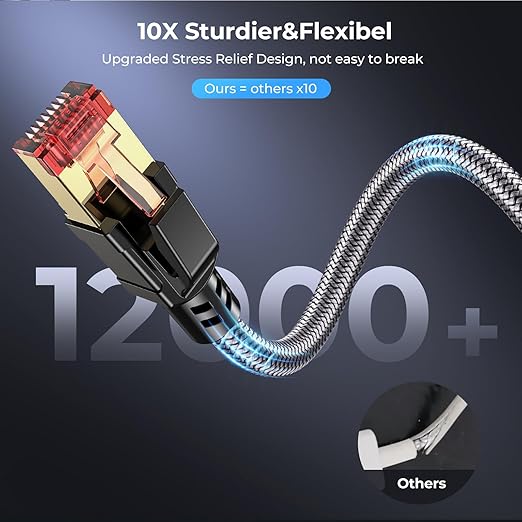 Cat 8 Ethernet Cable 12 ft, 40Gbps 2000Mhz High Speed Gigabit LAN Internet Cables,RJ45 Patch Cord Braided Round S/FTP Network Cable,for Smart Home,Office,Gaming,Modem, Router