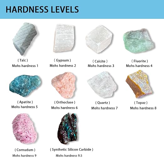 Mohs Hardness Test Kit - Image 4